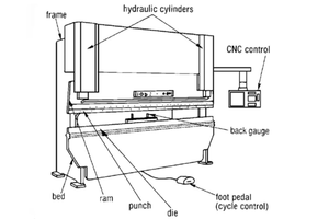 Press Brake Parts-Frame