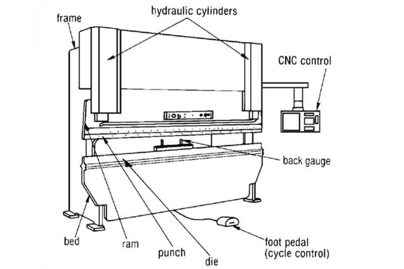 Press Brake Parts-Frame