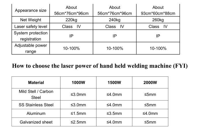1000W 2000W 1500W watt manual handheld laser welding machine fiber laser welder (3)
